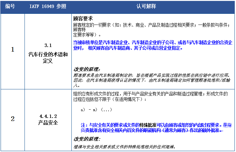 澳门一码一肖一特一中Ta几si，精选解析解释落实