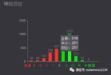 资讯 第144页