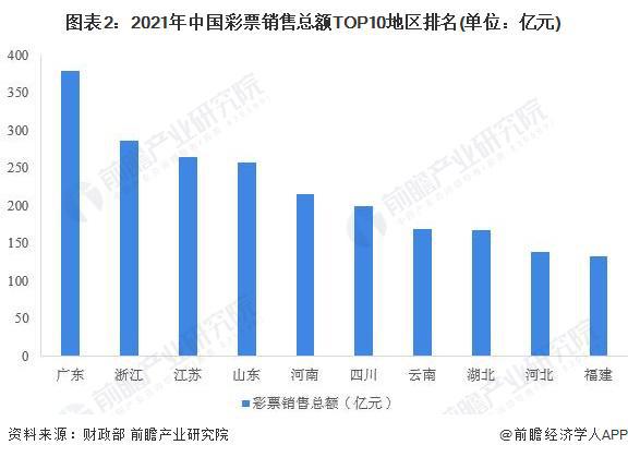 澳门彩票行业现状与展望，解析澳门天天开好彩大全（2025年展望）