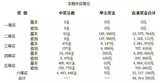 揭秘澳门彩票开奖结果查询表，实用指南与未来展望