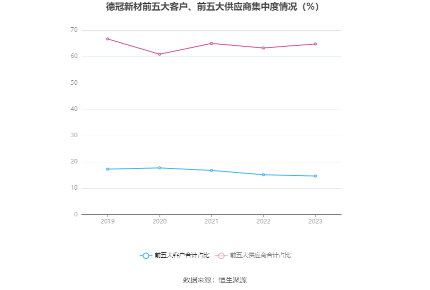 2023年新澳今晚开奖结果解析与预测