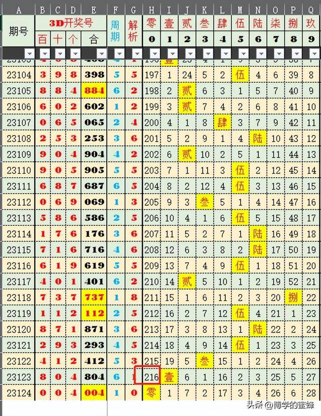 全面解析与解读，2025新澳门开奖记录查询系统及其数据应用